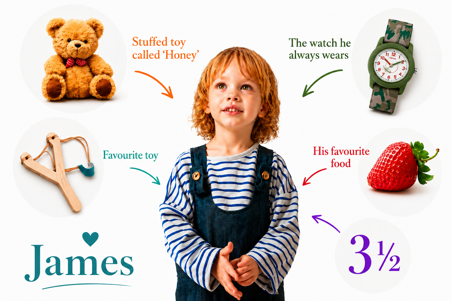 James's photo surrounded by his favorite things, with his name and age