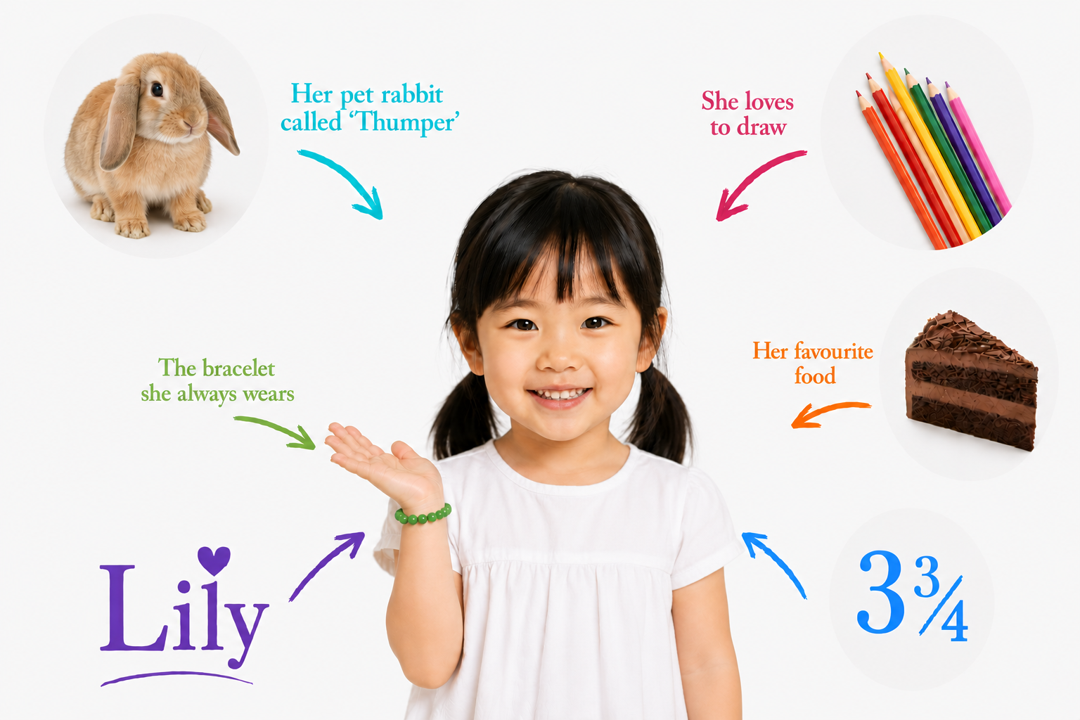 Lily's photo surrounded by her favorite things, with her name and age